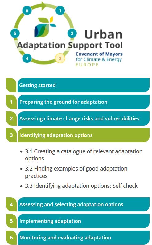 Urban Adaptation Support Tool FASE 3 Identificare le opzioni di adattamento Identificare le potenziali opzioni di
