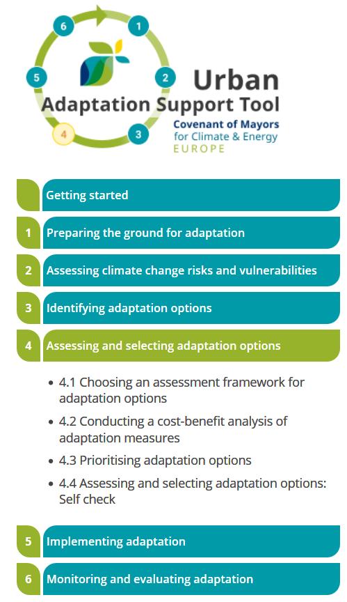 Urban Adaptation Support Tool FASE 4 Valutare e selezionare le opzioni di adattamento Valutazione e definizione delle priorità delle opzioni di adattamento sulla base di specifici criteri (es.