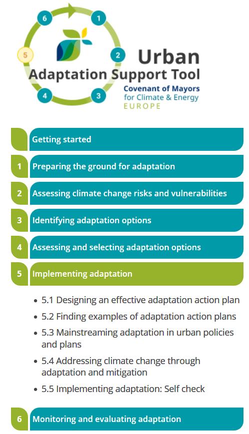 Urban Adaptation Support Tool FASE 5 Implementazione delle azioni Attuazione delle azioni di adattamento - solitamente guidata da una strategia di adattamento e da un piano d'azione di