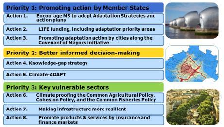 La Strategia Europea per l Adattamento (2013) si concentra su 3 priorità: 1) Promuovere l azione degli Stati membri per lo sviluppo e implementazione di strategie/piani di adattamento - attraverso
