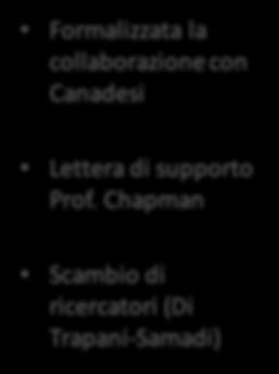 Tecnica con cristallo dispersore I Formalizzata la collaborazione con Canadesi Lettera di supporto Prof. Chapman Scambio di ricercatori (Di Trapani-Samadi) 22 June 2019 Prof.