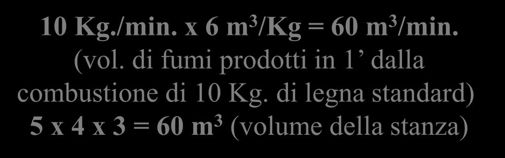 Un ufficio 5 x 4 x 3 contiene mediamente 100 Kg di legna