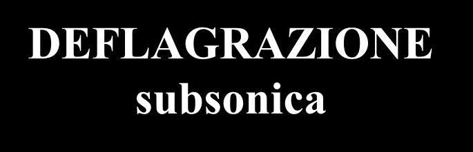 esplosione Avviene quando gas, vapori, polveri infiammabili,