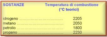 Temperatura teorica di