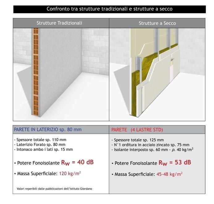 MURATURE INTERNE Per quanto riguarda le murature interne è prevista la posa di murature ad alta tecnologia rispondenti alle più rigide normative vigenti.