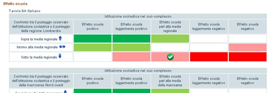 Le PROVE DI MATEMATICA rispetto alla