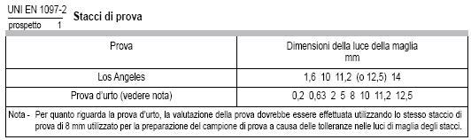 Pagina 2 di 7 da Acciai da UNI EN 933-2 (Prove determinare le caratteristiche geometriche degli aggregati Determinazione della distribuzione granulometrica - Stacci di controllo, dimensioni nominali