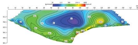 geotecniche derivate da sondaggi geognostici (Scala 1:500 S N 830 830 Quadro O Tomografia sismica sezione C-C' (Scala