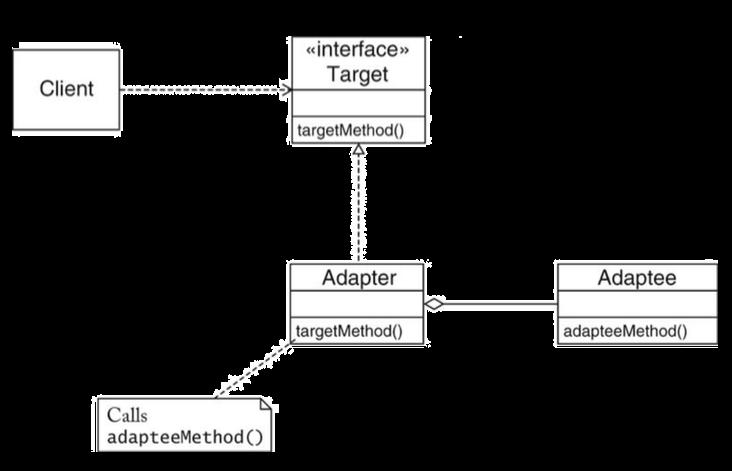 Adapter