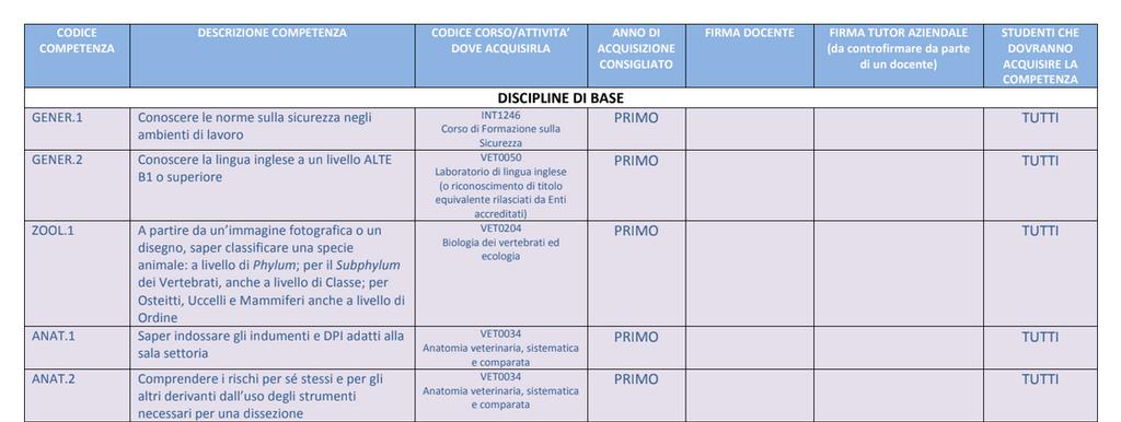 Corso di Laurea in Produzioni e Gestione degli