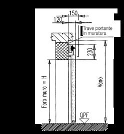 PROFLUS TAGLIAFUOCO SCORREVOLE Scorrevole REI 120 ad una anta Sezione orizzontale REI 120 ad una anta Sezione verticale REI 120 Applicazione standard su trave portante in muratura (*) Applicazione su