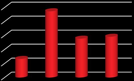 al 31/12/2012 Studio Monitoraggio del Consumo del suolo in Piemonte 2008 643.695 totale 578.