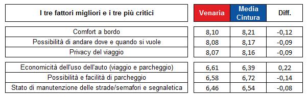 % Soddisfatti (Giudizi 6) 94,0% 94,9% 18.505 364.