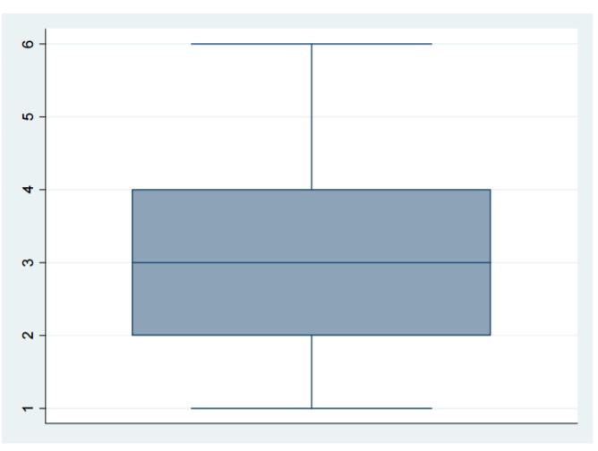 Box-plot (Diagramma a scatola) Il box-plot è un modo per rappresentare graficamente i cinque valori di sintesi di una distribuzione: x min, q 1, Me, q 3, x max (minimo, primo quartile, mediana, terzo