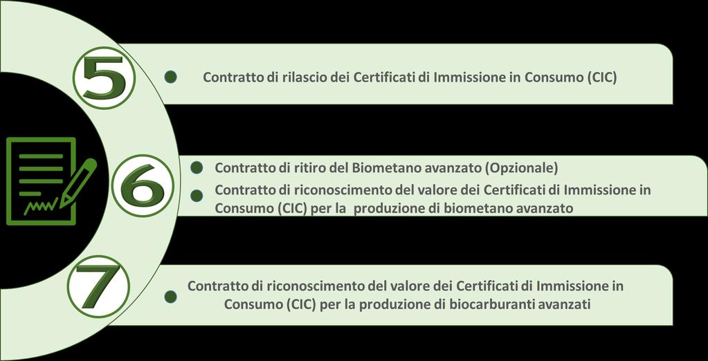 Accesso agli incentivi Attivazione