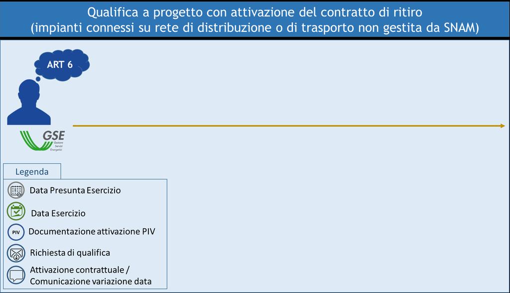 Attivazione contrattuale art.