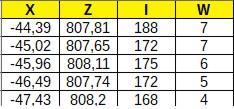 dimensione X Z Generazione della dimensione Y a fine frame COP di 2048 x 2730 punti / frame