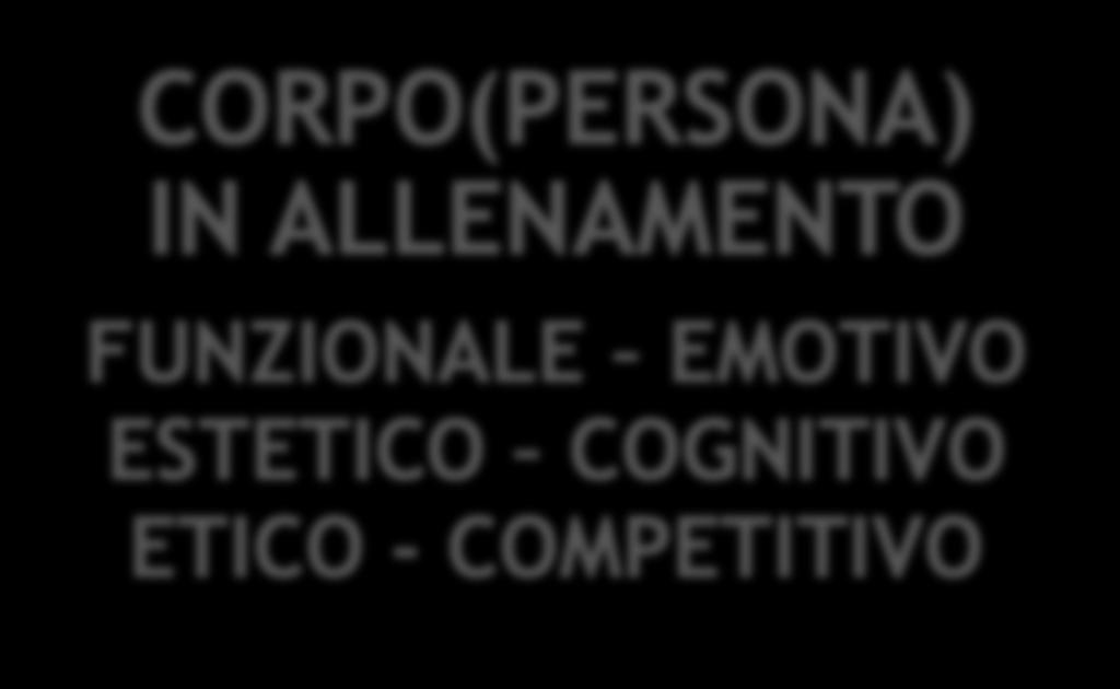 3 CULTURA MOTORIA E SPORTIVA: PROTAGONISMO DEL CORPO DI CUI L UTENTE - A GUIDA DEL DOCENTE - NE DEVE PROMUOVERE <<<<<<<<<<<<<<<<<<<<<<<<<<<<<<<<<<<<<<<<<<<<<<<<<<<<<<<<<<<<<<