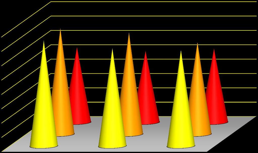 Imprese che hanno effettuato corsi di formazione per il personale valori percentuali 40 35 30 25 20 15 10