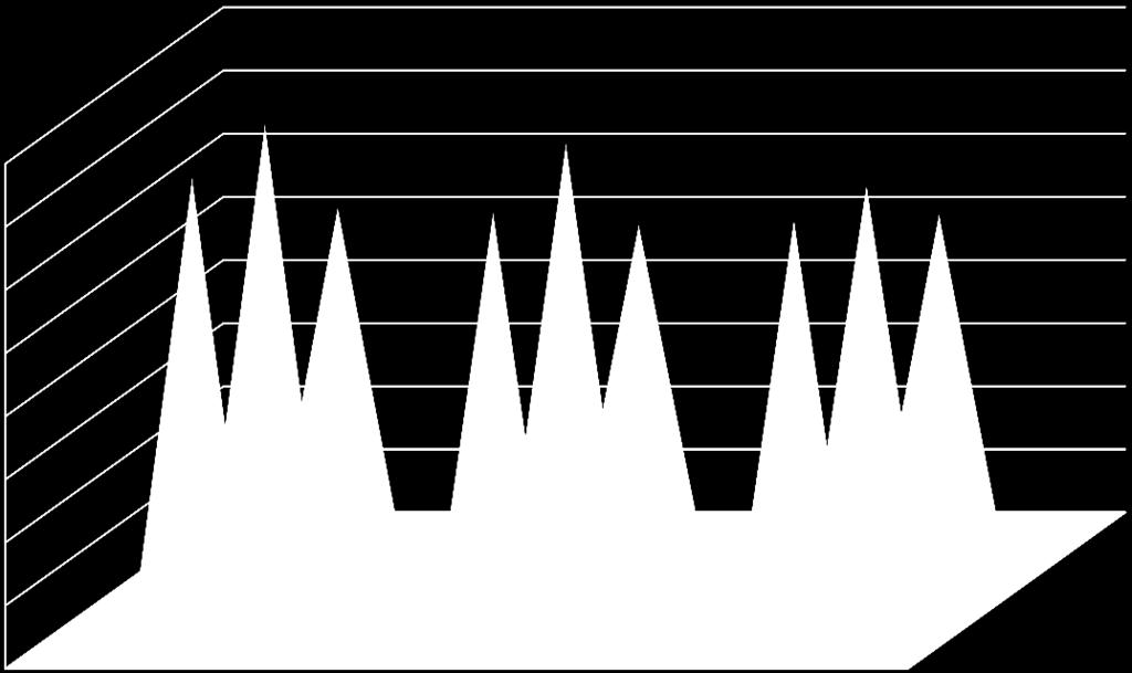 2008 LA FORMAZIONE DEL PERSONALE IN PROVINCIA DI TERNI VIENE EFFETTUATA DA UNA PERCENTUALE DI IMPRESE