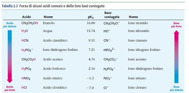 ph e pka A A pk a = -log