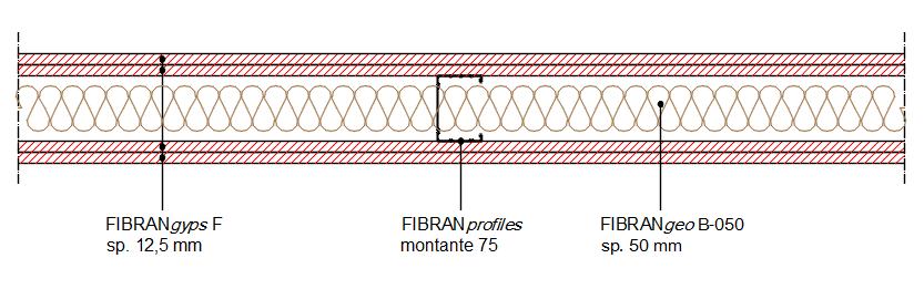 Parete FIBRAN FW 125/75 mw Parete divisoria Rw = 54 db - EI 120 - sp.
