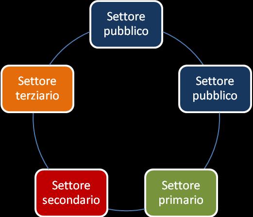 271 kmq (13 % territori Leader Veneto) 44 Comuni (9%