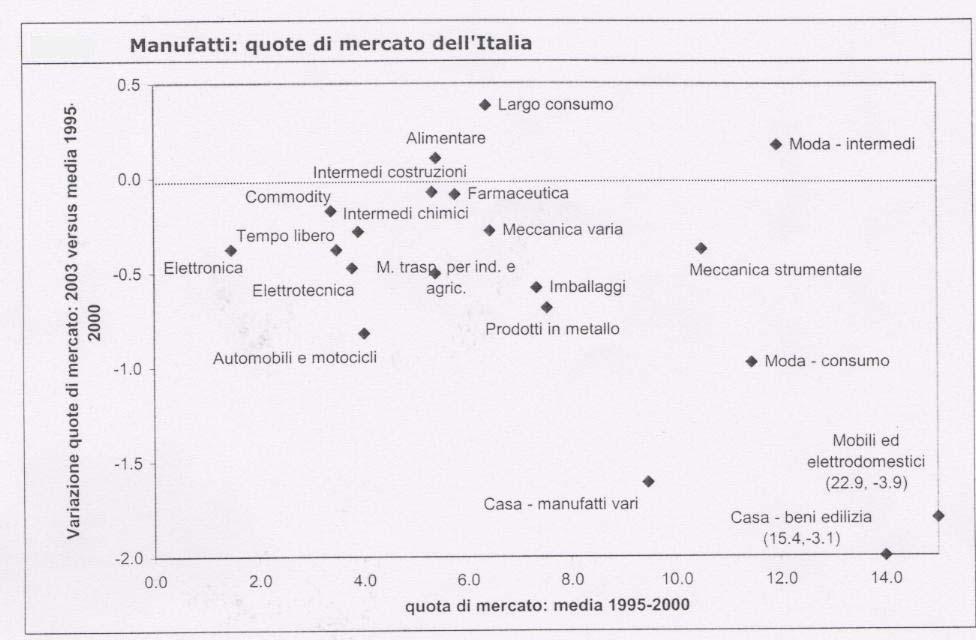 Questa dinamica è determinata dall indebolimento del dollaro rispetto all euro, dalla bassa inflazione che sta caratterizzando le diverse aree mondiali e dall assenza di tensioni rilevanti sui