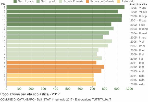 Il grafico in basso (fig.