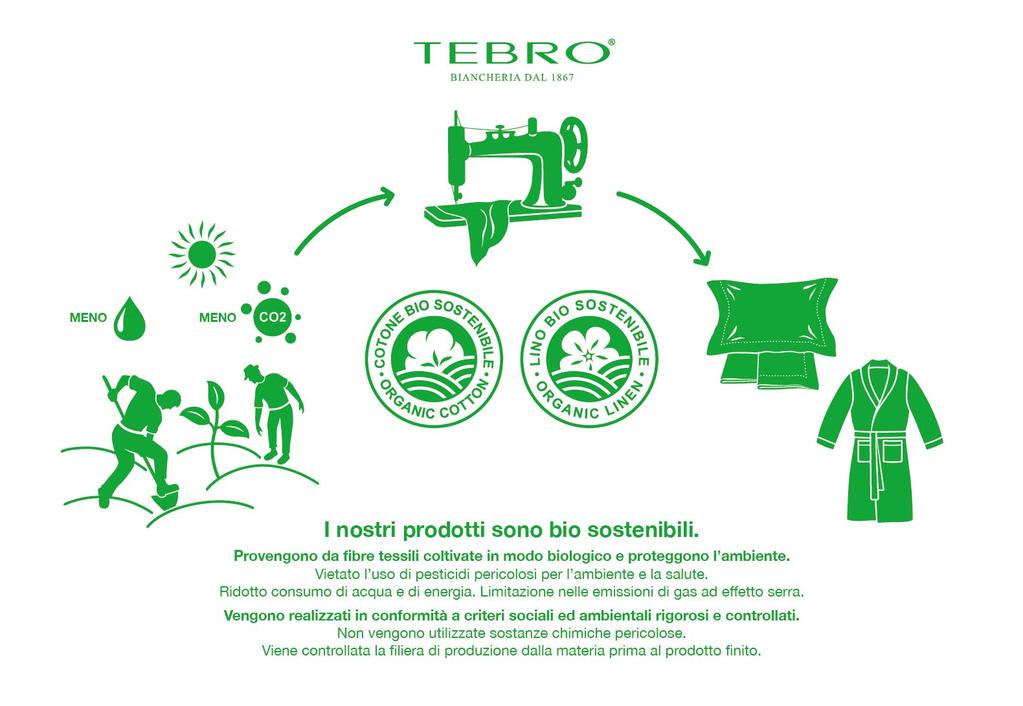 Biancheria Biologico Sostenibile per Mercato Vegano I nostri prodotti sono bio sostenibili. Provengono da fibre tessili coltivate in modo biologico e proteggono l ambiente.