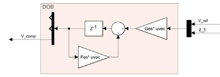 42 implementazione e design dei controllori u + x dist Σ y ˆΣ ˆx dist Figura 4.