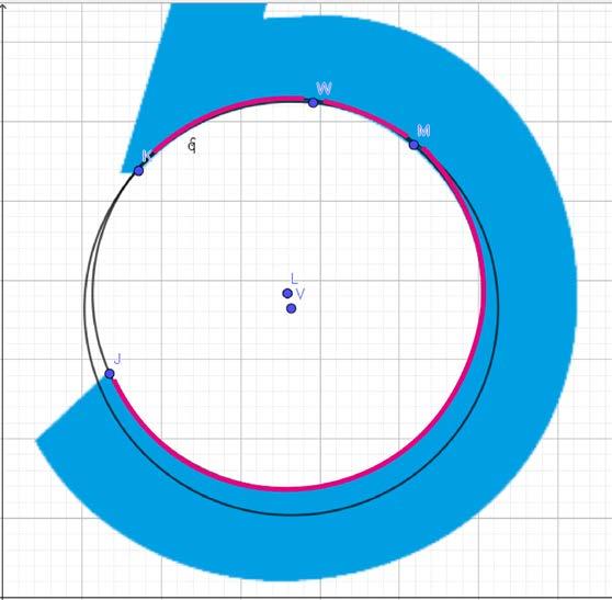 La curva interna del numero 5 è formata dalle seguenti coniche: c. x 2 + y 2-7.18x - 7.67y = - 21.53 q. x 2 + y 2-7.29x - 7.36y = -20.26 E dai punti: J. (1.35; 2.82) K. (1.71; 5.