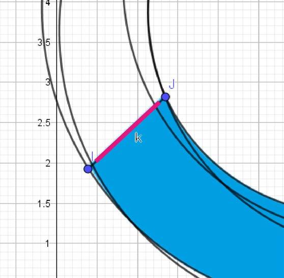 di equazione x 2 + y 2-7.29x - 7.36y = -20.26 1.71 x < 4.75 Il tratto W-M appartiene alla conica q. di equazione x 2 + y 2-7.29x - 7.36y = -20.26 4.75 x < 6.