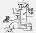 Come far funzionare il comparto frigorifero Messa in funzione dell apparecchio Avviamento dell'apparecchio Inserire la spina.