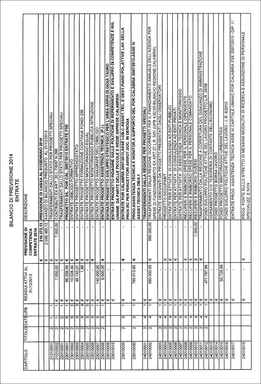 25398 1-10-2013 - BOLLETTINO UFFICIALE