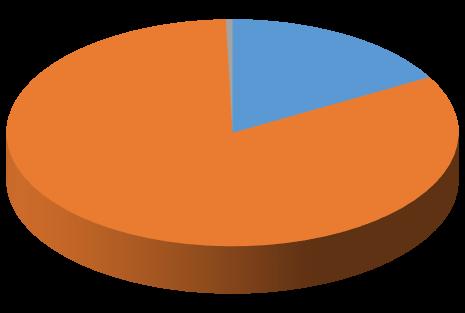 Graf.6 Utilità della visita (Finalità scientifiche/di studio),467% 16,822% Buono Ottimo Suff.