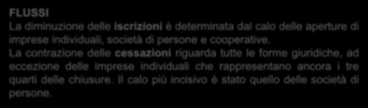 68,3% 74,9% 1,2% 1,1% 10,4% 22,2% 0,6% 1,4% 12,4% Società di capitale Società di persone Imprese individuali Cooperative Altre forme ISCRIZIONI 7,6% CESSAZIONI Tessuto Imprenditoriale Distribuzione