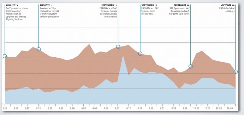 Opportunità Finanza: sentiment