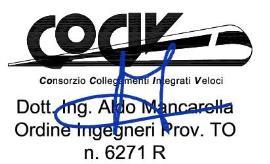 I G 5 1 0 5 E C V R G I M 0 0 0 0 0 0 4 A Progettazione : Rev Descrizione Redatto Data Verificato Data Progettista Integratore Data IL PROGETTISTA A00 Prima