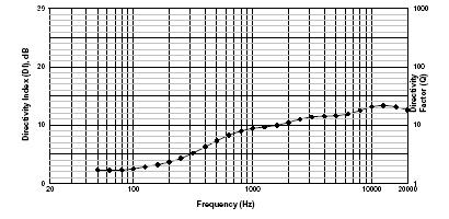 A IN FREQUENZA E IMPEDENZA MPEDENZA: BEAMWIDTH EAMWIDTH: (UP): RISP (DOWN): ORIZZONTALE RIZZONTALE: