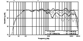 BEAMWIDTH EAMWIDTH: