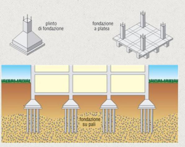 Le costruzioni in calcestruzzo armato Edifici in Calcestruzzo Armato