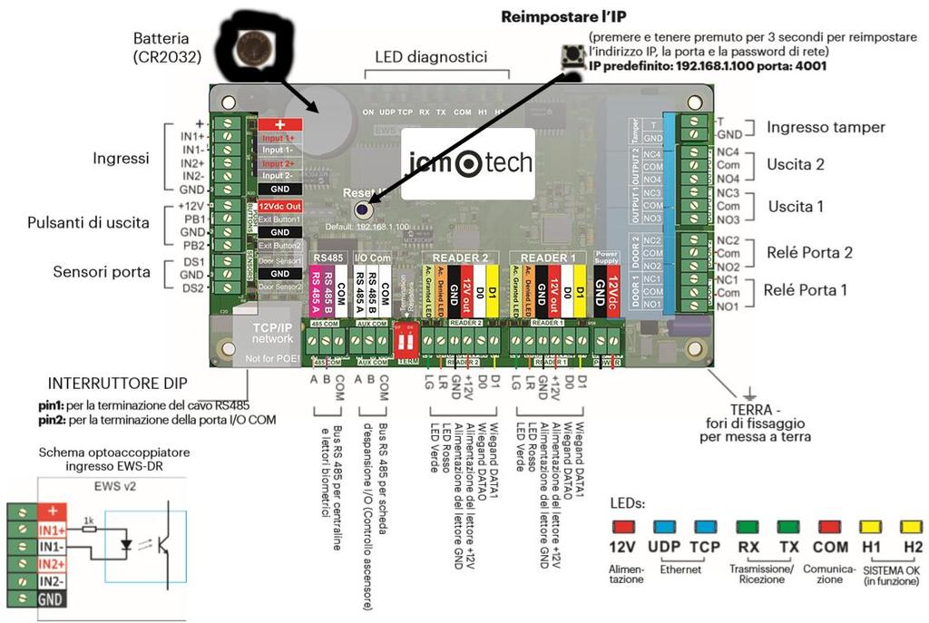 Connessioni ATTENZIONE: Questo dispositivo non è compatibile con la tecnologia PoE (Power over Ethernet), vale a dire che deve essere alimentato da una fonte esterna