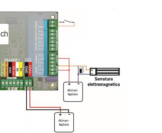 elettromagnetica (fail