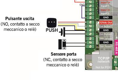 Sensori porte