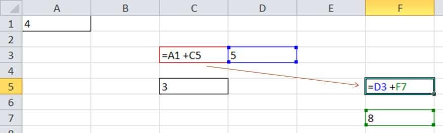 Comprendere e usare nelle formule i riferimenti relativi Il riferimento relativo presente in una formula o funzione all'interno di