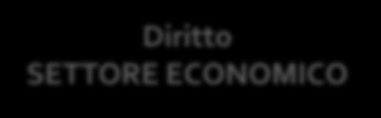 LEZIONI DI ORIENTAMENTO PER STUDENTI DELLE SCUOLE MEDIE Martedi 16 gennaio dalle 14:30 alle 16: 30 Mercoledi 17 gennaio dalle 14:30 alle 16: 30 Giovedi 18 gennaio dalle 14:30 alle 16: 30 Informatica