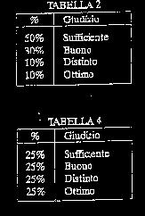 l'intersezione degli insiemi A e B C. la differenza tra l'insieme A e B D.