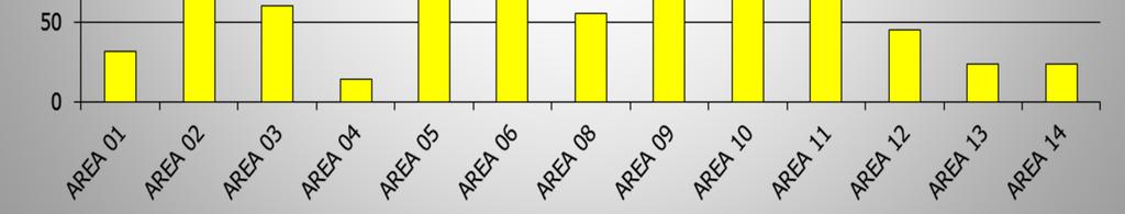 Dottorandi per area scientifico