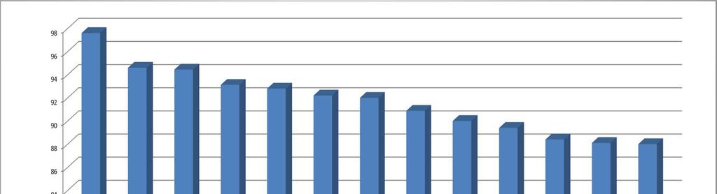 Distribuzione delle valutazioni finali nel I e II decile relative alla